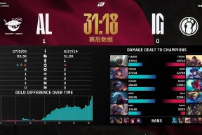 华体会-关于TL力克RNG,Elk操刀奇招英雄翻盘淘汰赛3:0(首尔)的信息