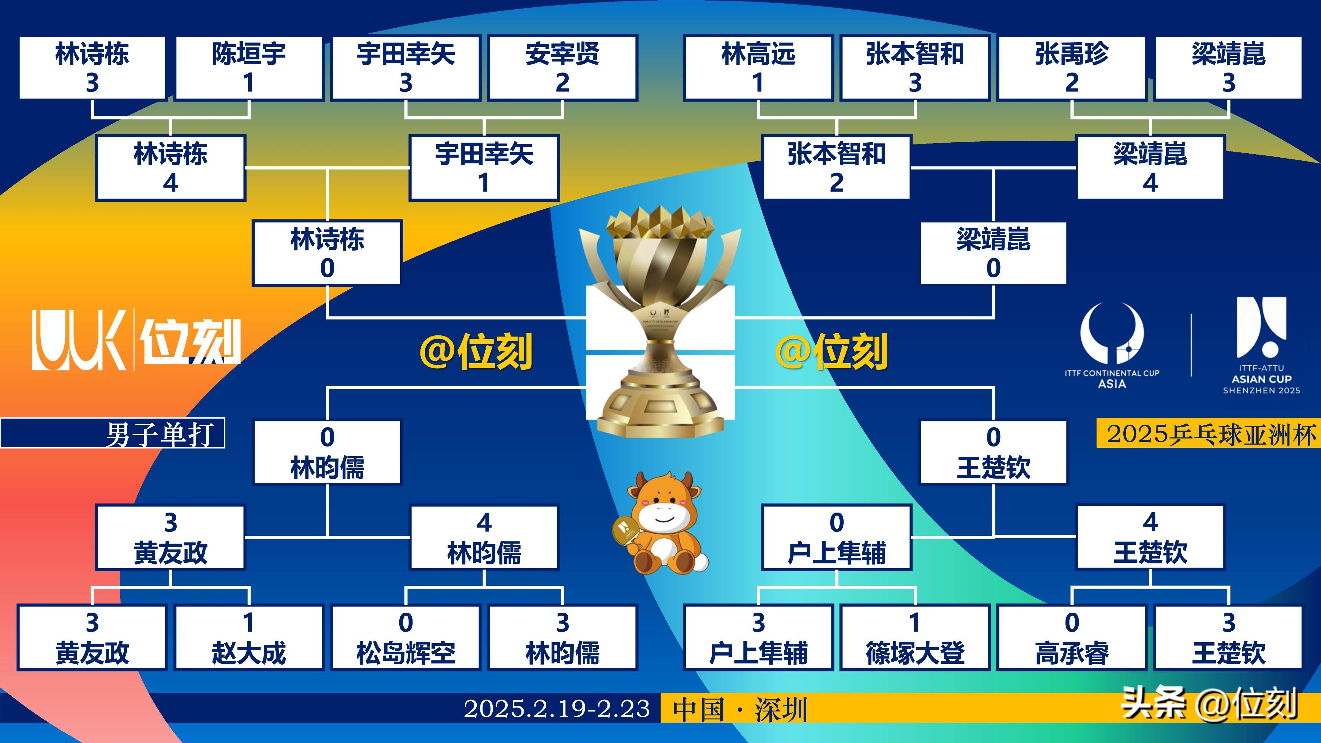 华体会体育-亚洲运动员崭露头角夺得赛场亮眼成绩  第2张 华体会体育-亚洲运动员崭露头角夺得赛场亮眼成绩  第2张